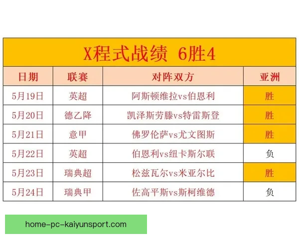 虚拟足球比分直播捷报实时更新助你掌握赛事走向数据分析精准预测胜负